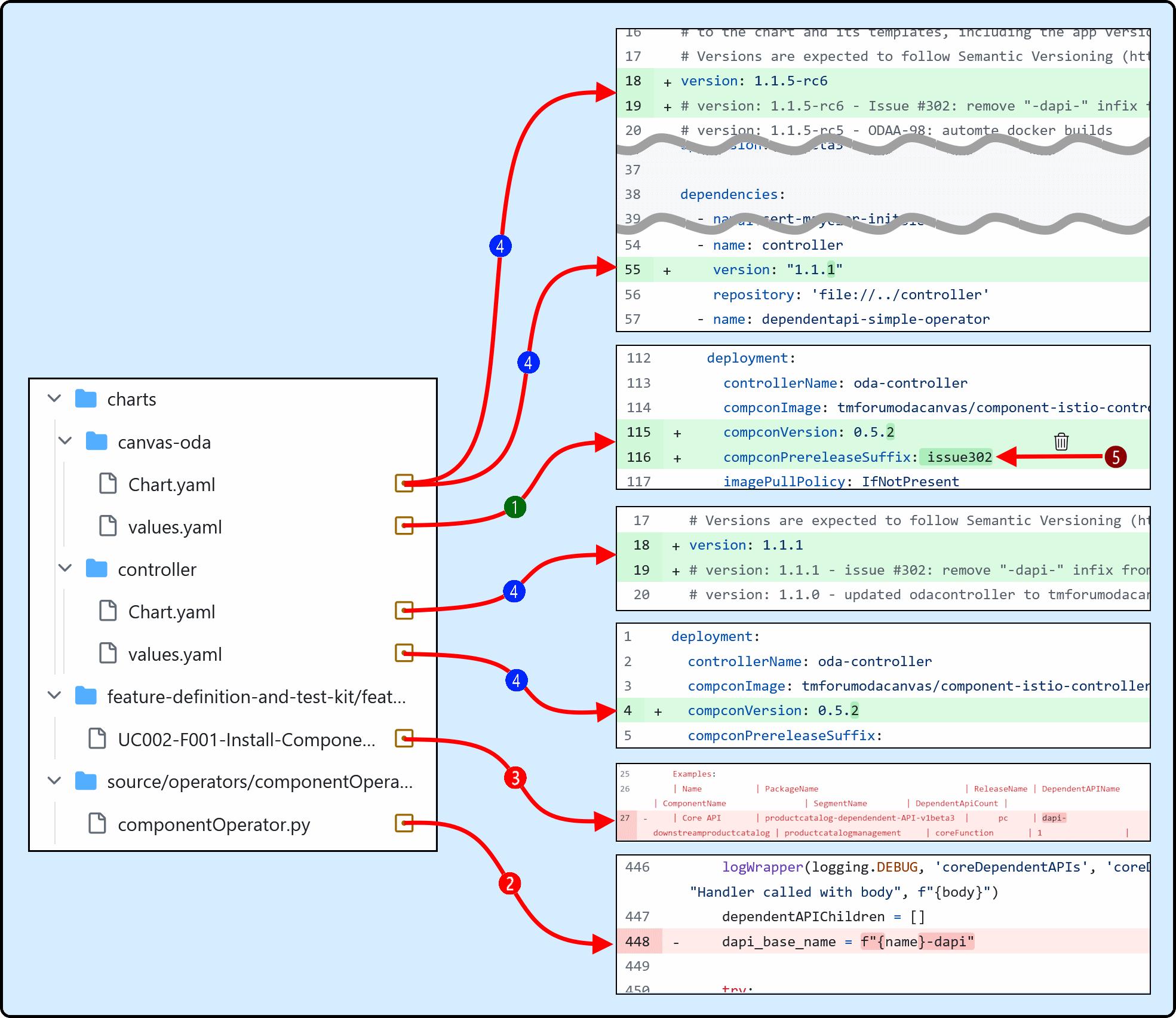 steps for building docker images in a feature branch